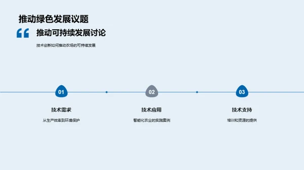 农场科技创新纵览