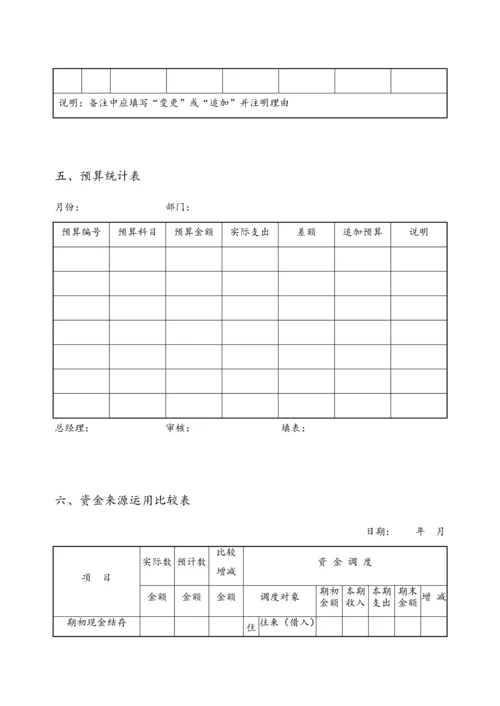 10-公司财务预算管理表格.docx