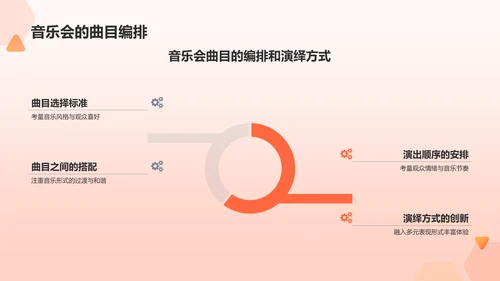 红色商务音乐会PPT模板
