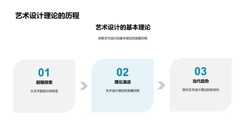 艺术设计答辩报告PPT模板