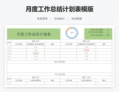 月度工作总结计划表模版
