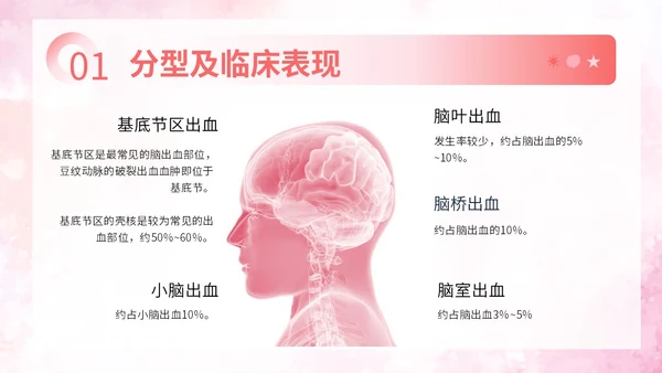 粉色扁平插画脑出血病人的护理查房简约培训PPT脑出血护理查房