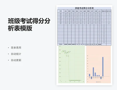 班级考试得分分析表模版