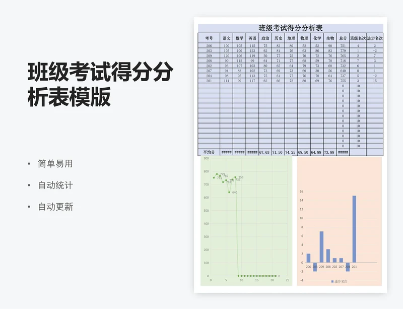 班级考试得分分析表模版