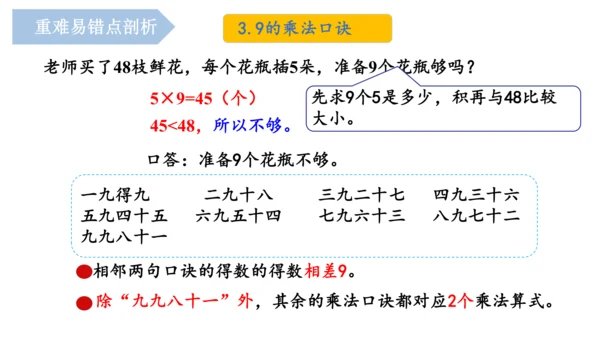 第六单元《乘法口诀（二）》（单元复习课件）二年级数学上册 人教版（共19张PPT）