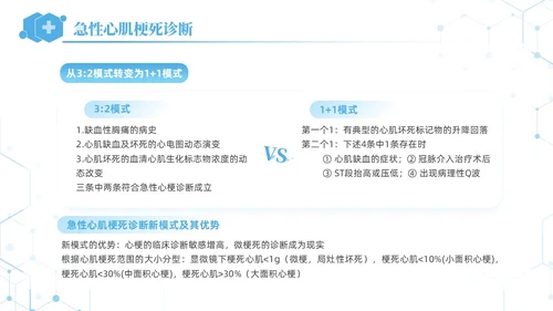 蓝色简约急性心肌梗死培训课件PPT模板
