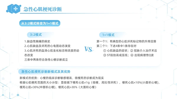 蓝色简约急性心肌梗死培训课件PPT模板