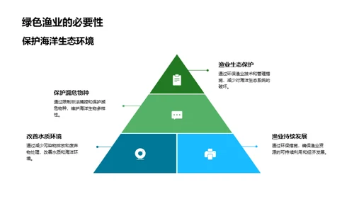 绿色渔业的未来