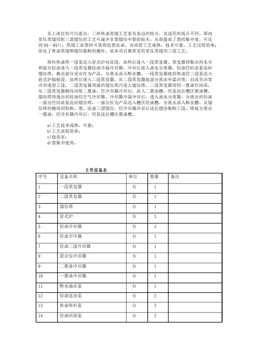 5.315万吨年焦油加工项目