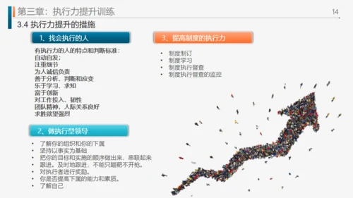 工作效率和管理能力提升通用PPT模板