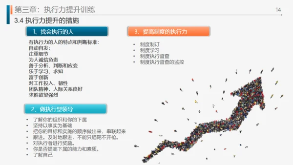 工作效率和管理能力提升通用PPT模板