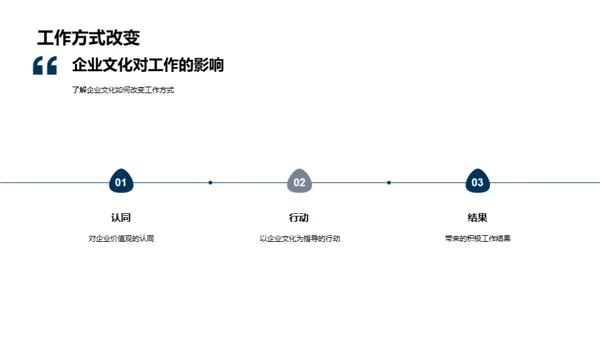 文化驱动 公司发展