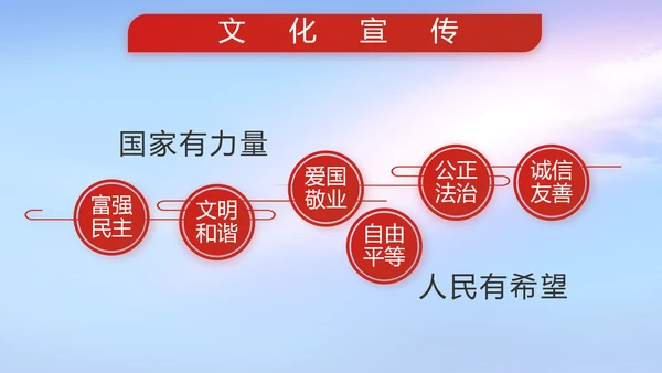 八一建军节部队军事工作总结汇报PPT