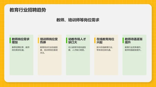 橙色3D风春季招聘PPT模板