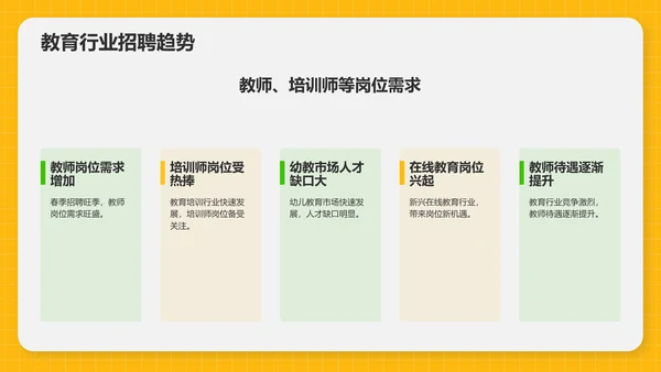 橙色3D风春季招聘PPT模板