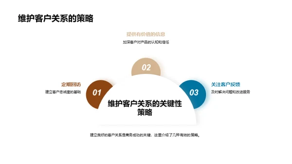 家居业商务礼仪指南