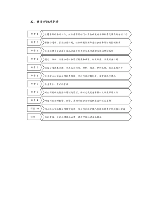 【标准制度】-企业财务管理制度（流程图版).docx