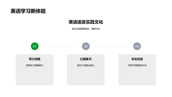 初中学习方法指导PPT模板