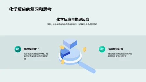 化学反应知识讲解PPT模板