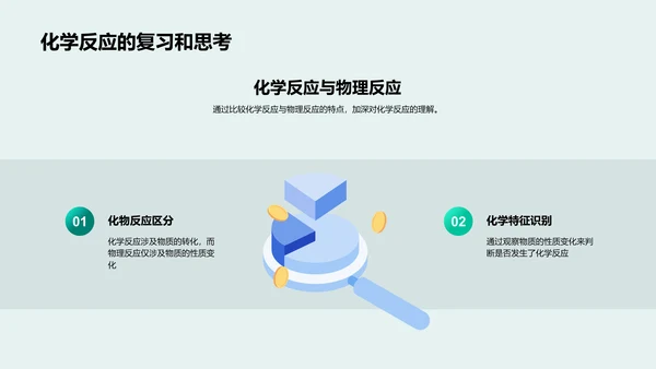 化学反应知识讲解PPT模板