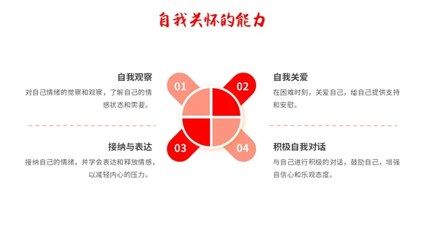 红色简约调节情绪拥抱好心情主题PPT模板