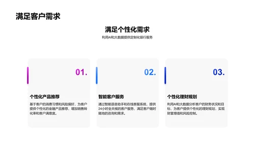 创新银行业务路演PPT模板