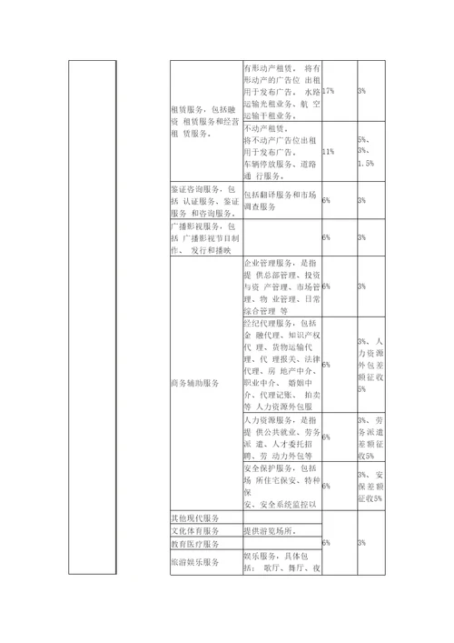 增值税税率、征收率一览表截至2017年7月