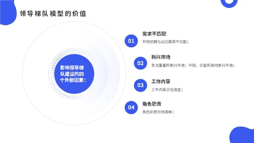 公司会议领导梯队建设培训蓝色通用PPT模板