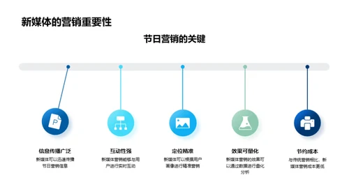 端午节新媒体营销