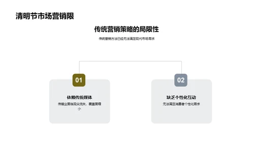 清明节营销创新