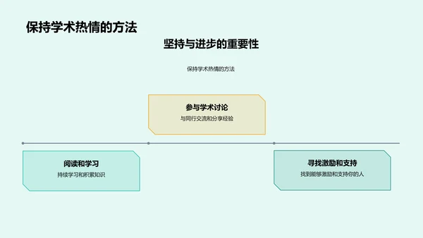 博士生经验分享PPT模板