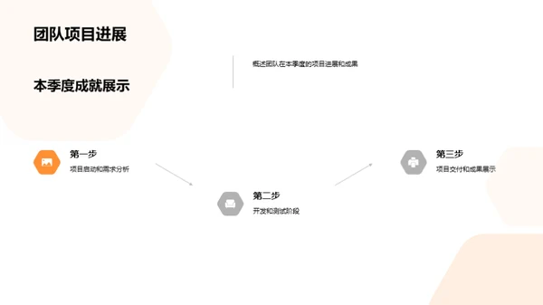 团队卓越之旅