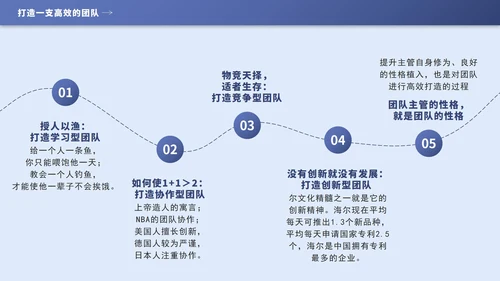蓝色几何团队管理培训PPT模板