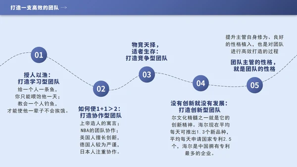 蓝色几何团队管理培训PPT模板