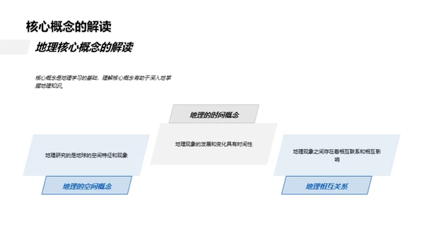 地理学解密之旅