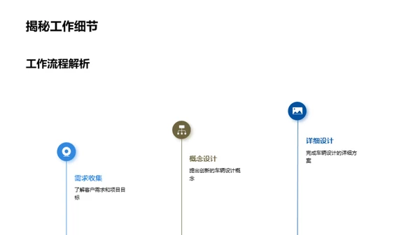 车辆设计团队的力量