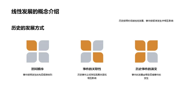 历史与时间的交织