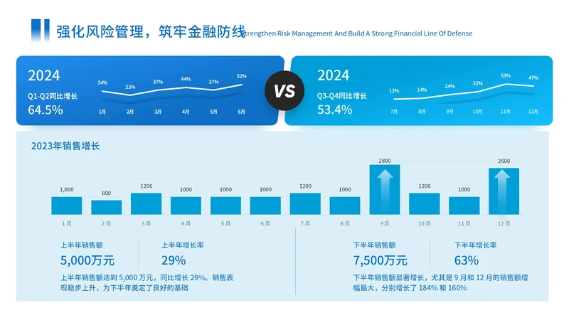 蓝色商务风组合数据图ppt单页