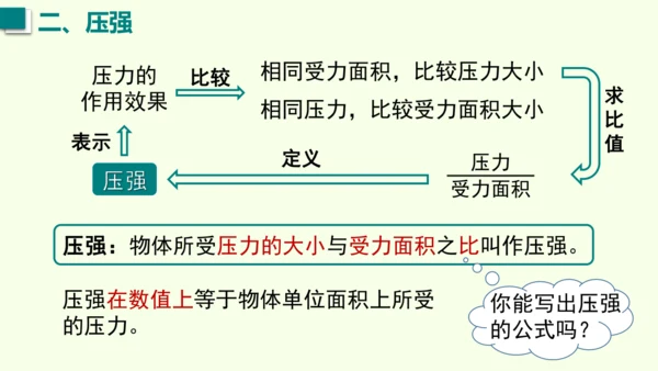 人教版（2024）物理八年级下册9.1 压强 课件（47张PPT)