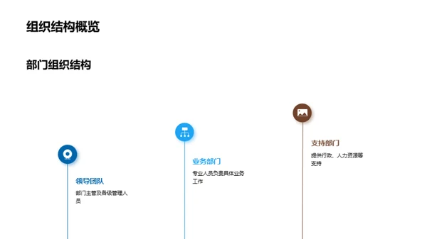 医保部门透视与展望