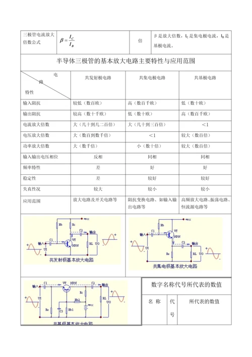 《电工电子学基础常用公式总表》更新版.docx