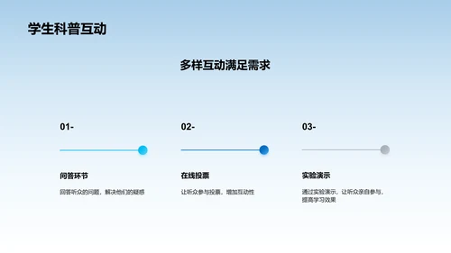 利用新媒体传播科学知识