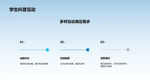 利用新媒体传播科学知识