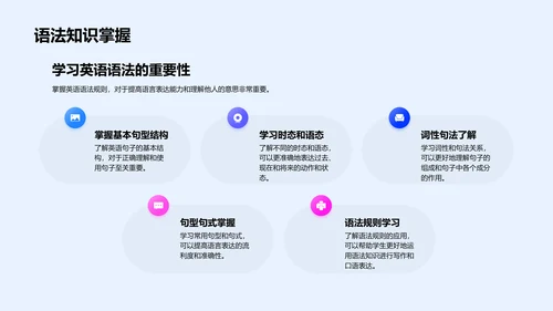 提升英语学习效能PPT模板