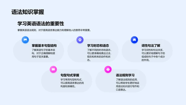 提升英语学习效能PPT模板