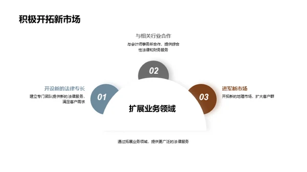 复古风其他行业总结汇报PPT模板