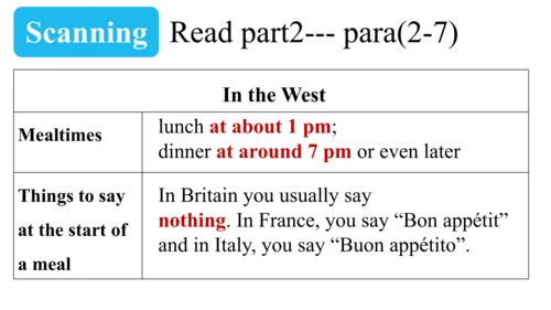 九下外研版 Unit6 Reading