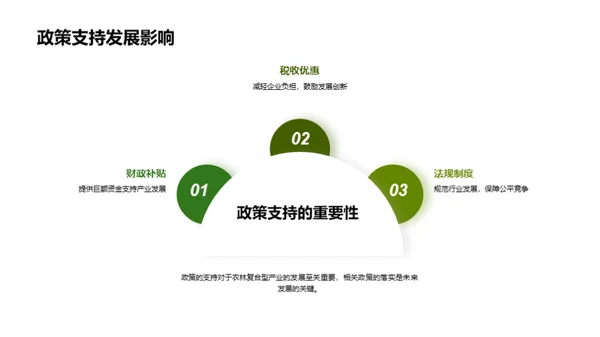 农林融合：新篇章