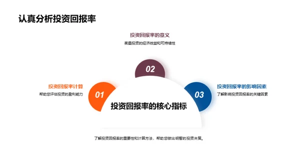 科技驱动的投资未来