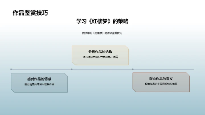 深度解析《红楼梦》